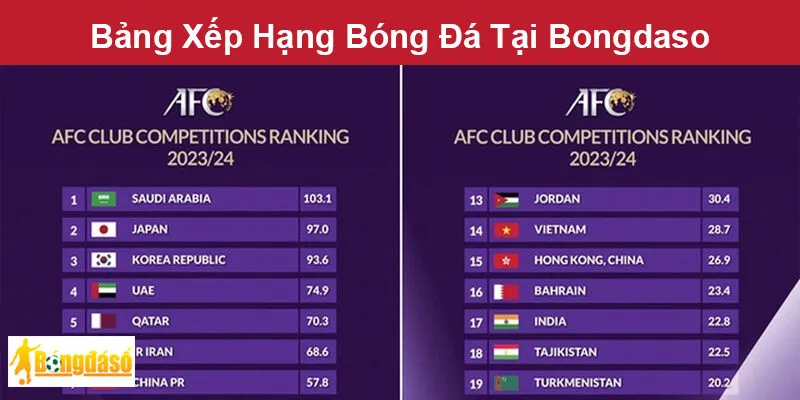 Bảng Xếp Hạng Bóng Đá Tại Bongdaso Bảng Xếp Hạng Bóng Đá Tại Bongdaso