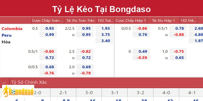 Tỷ Lệ Kèo Tại Bongdaso